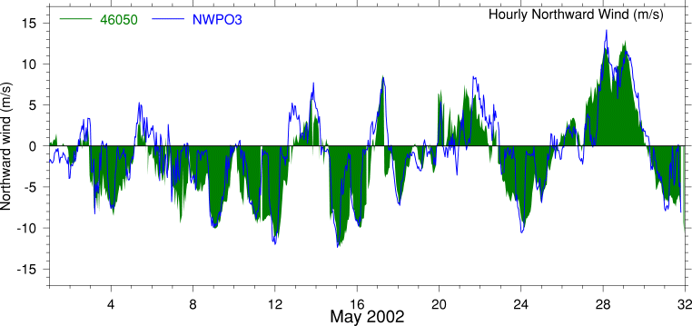 Alongshore Wind, May 2002