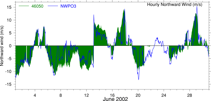 Alongshore Wind, June 2002
