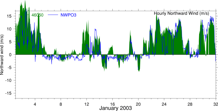 Alongshore Wind, January 2003
