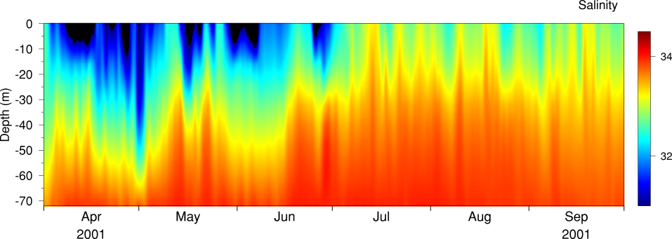 Salinity, April-Sept 2001