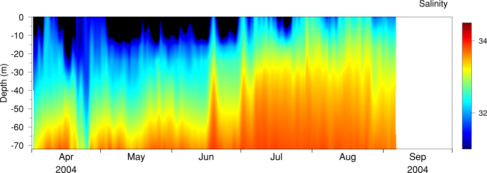 Salinity, April to September 2004