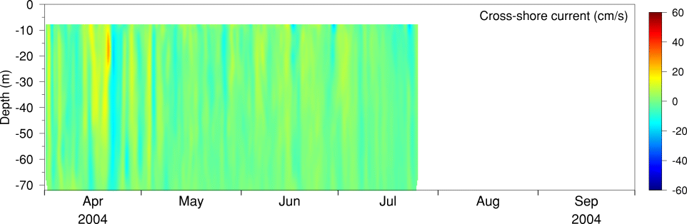 Cros
s-shore LLP Current, Apr 04 to Sep 04